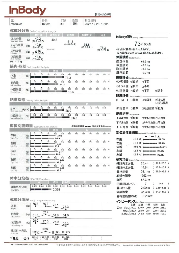 内臓脂肪の指標が大きく改善したが、一番うれしかったのイメージ画像