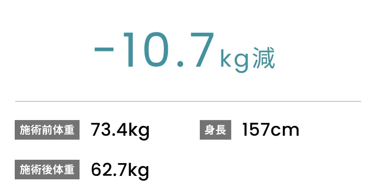 症例No.00190 施術前後の体重変化データ(30代女性)