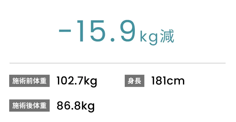 症例No.00192 施術前後の体重変化データ(40代男性)