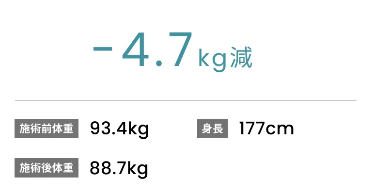 症例No.00194 施術前後の体重変化データ(40代男性)