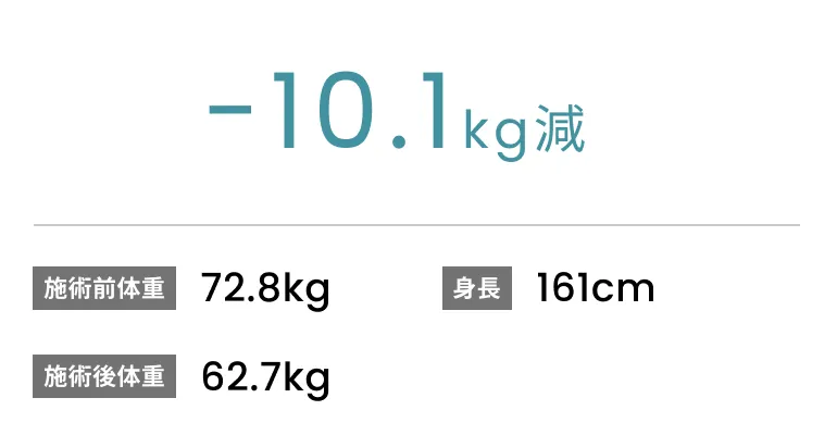 症例No.00195 施術前後の体重変化データ(30代女性)