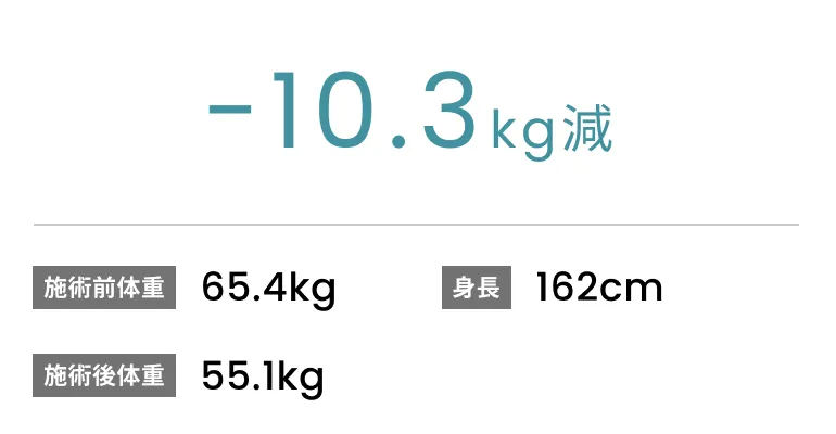 症例No.00196 施術前後の体重変化データ(30代女性)