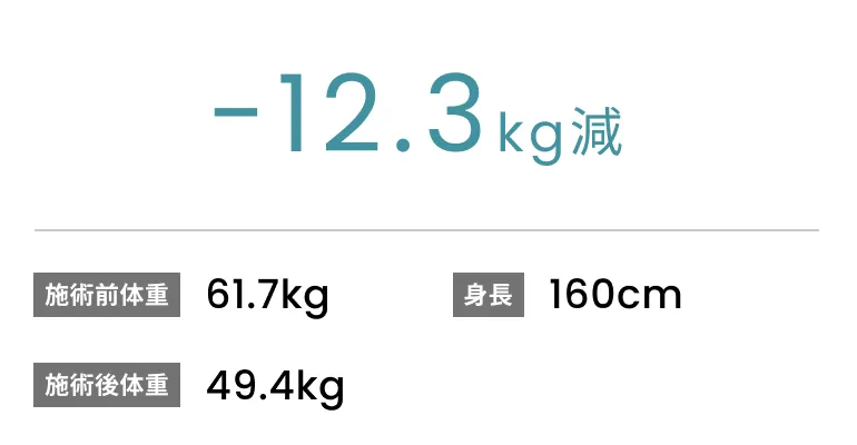 症例No.00199 施術前後の体重変化データ(20代女性)