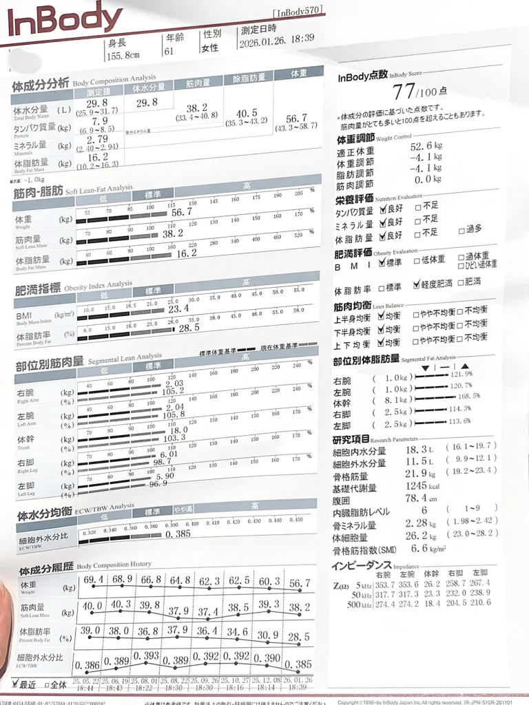 症例No.00191 InBody(体組成)計測結果(施術後)