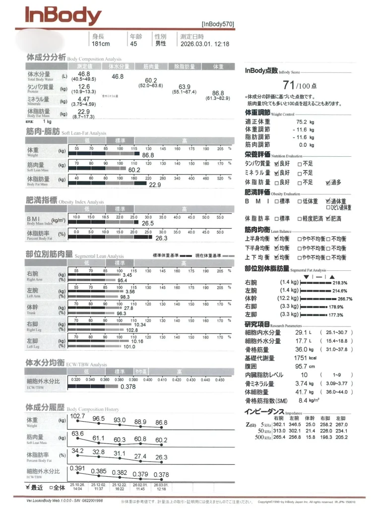 症例No.00192 InBody(体組成)計測結果(施術後)