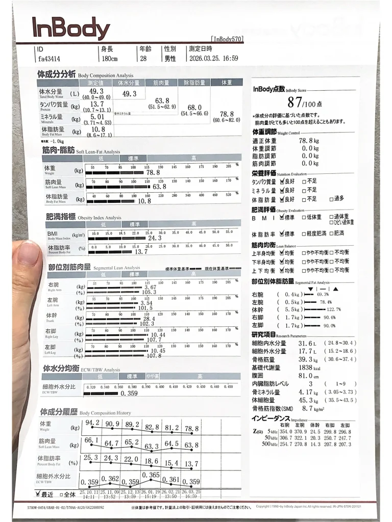 症例No.00193 InBody(体組成)計測結果(施術後)