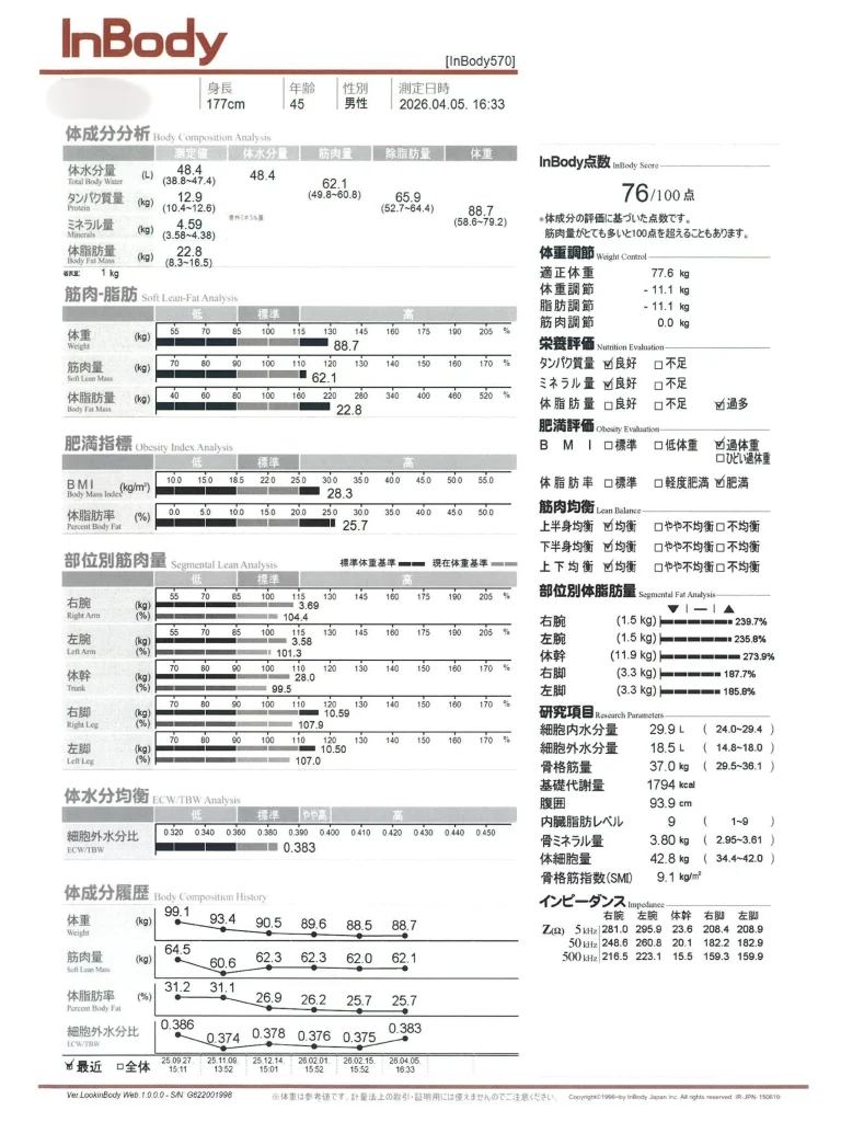 症例No.00194 InBody(体組成)計測結果(施術後)