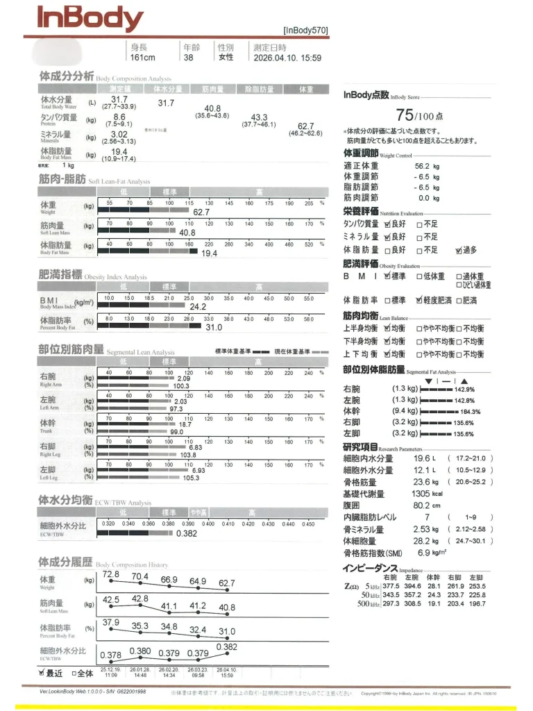 症例No.00195 InBody(体組成)計測結果(施術後)