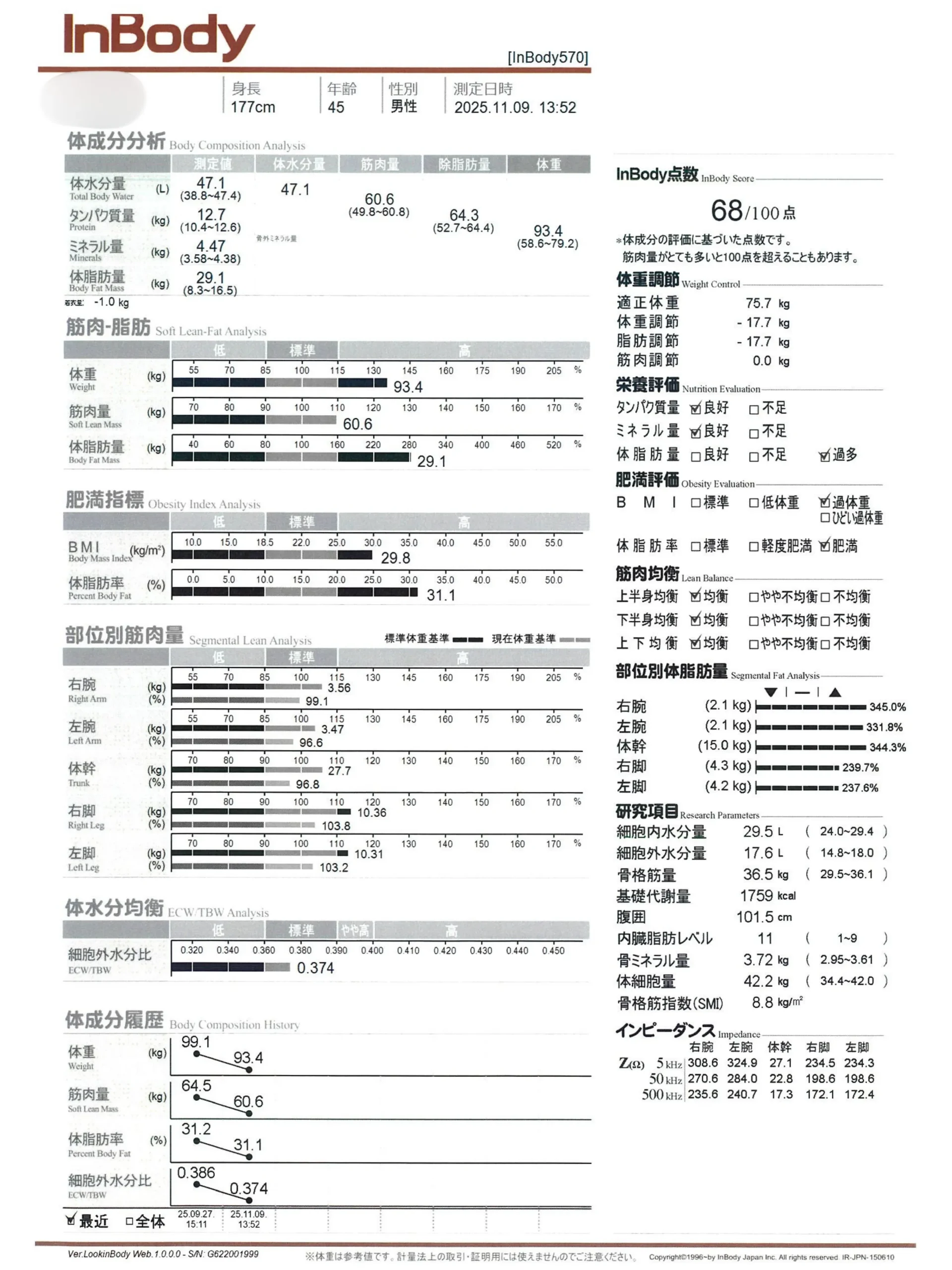 症例No.00194 InBody(体組成)計測結果(施術前)