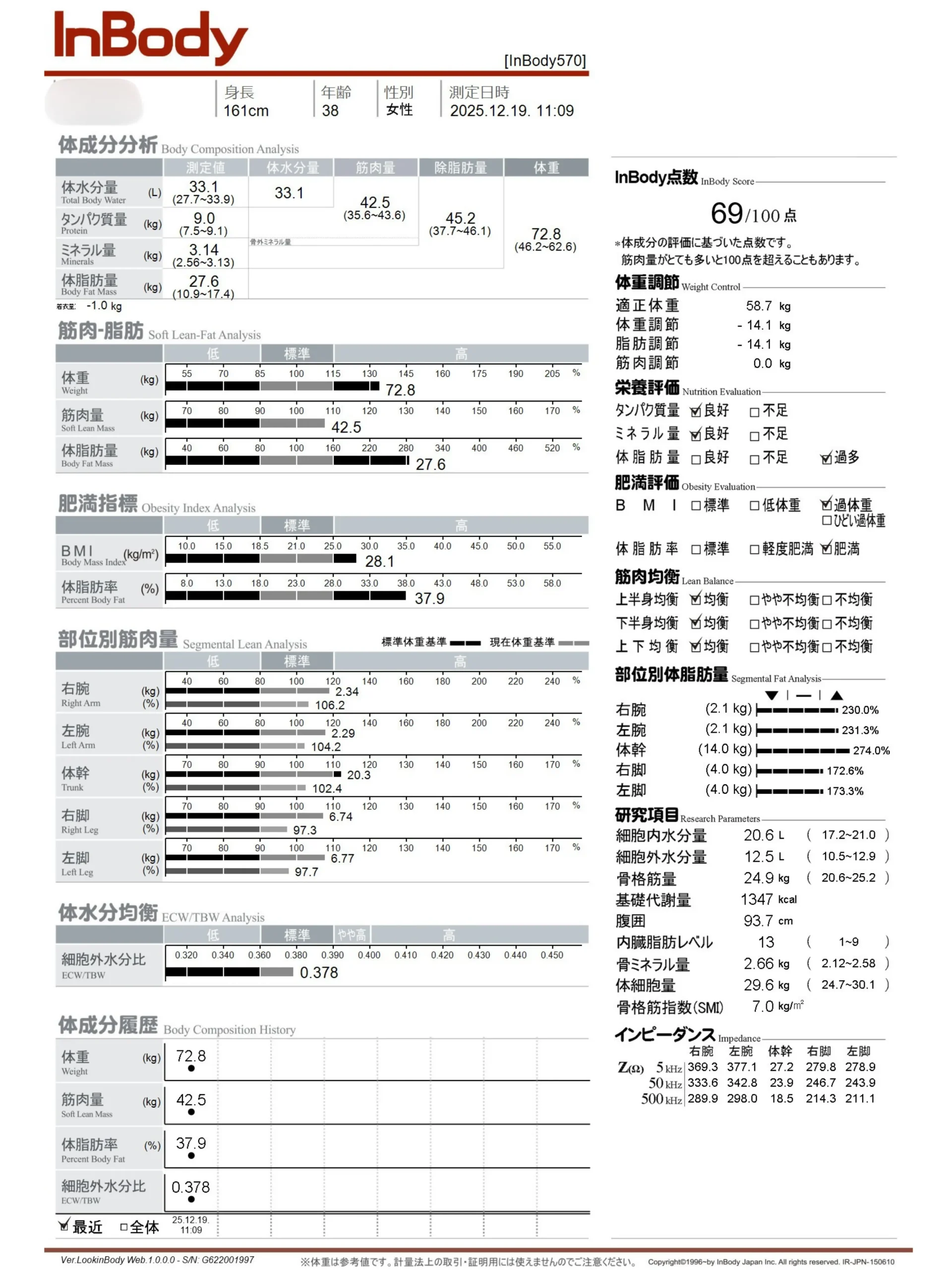 症例No.00195 InBody(体組成)計測結果(施術前)