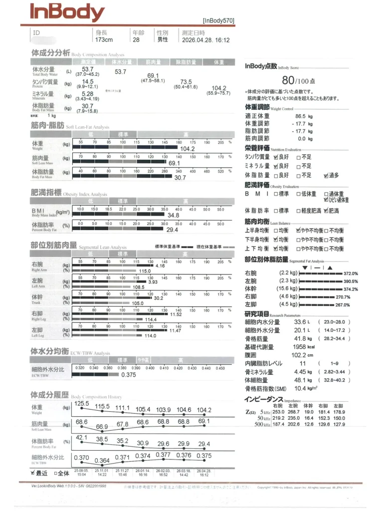 症例No.00197 InBody(体組成)計測結果(施術後)