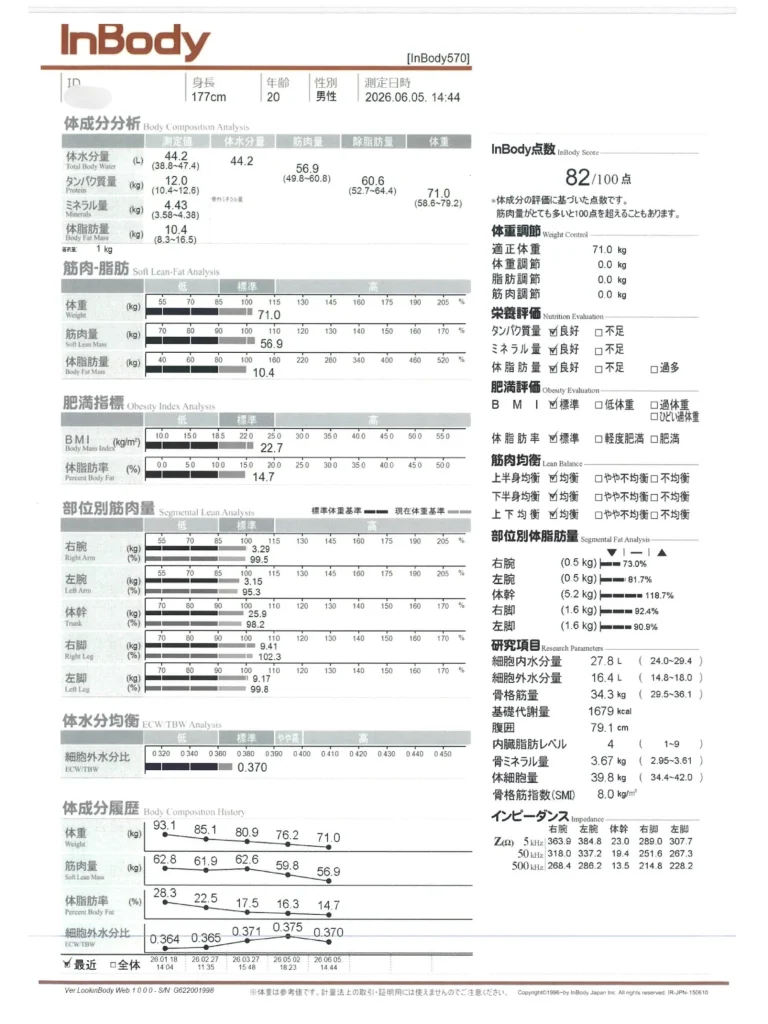 症例No.00198 InBody(体組成)計測結果(施術後)