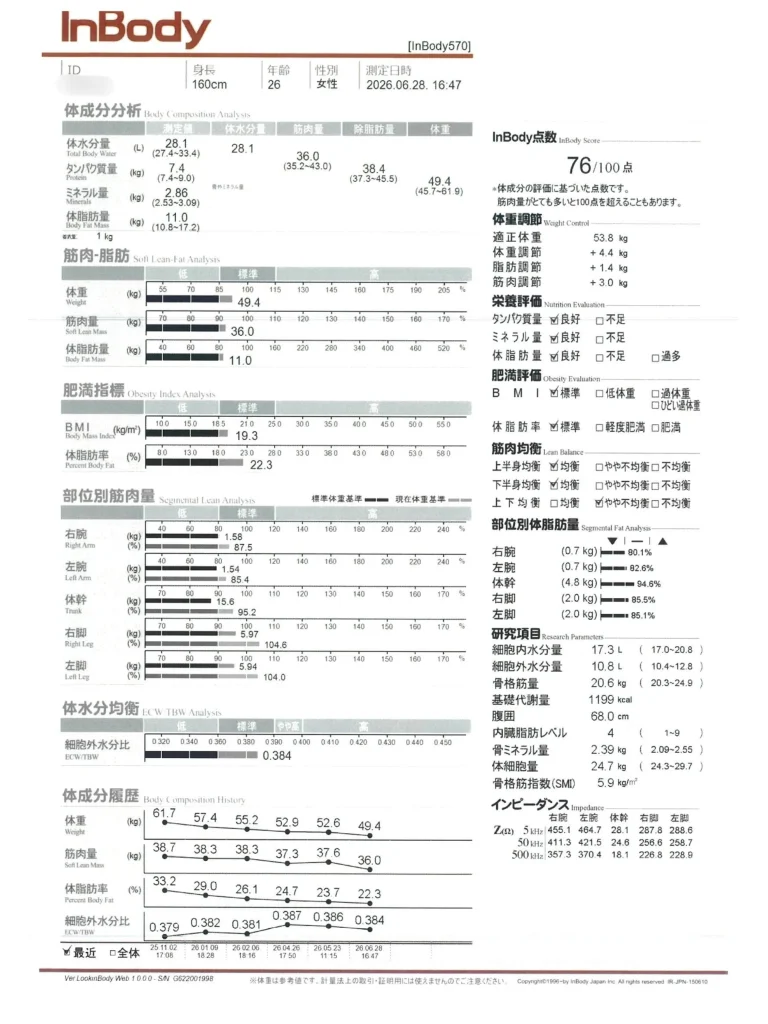 症例No.00199 InBody(体組成)計測結果(施術後)