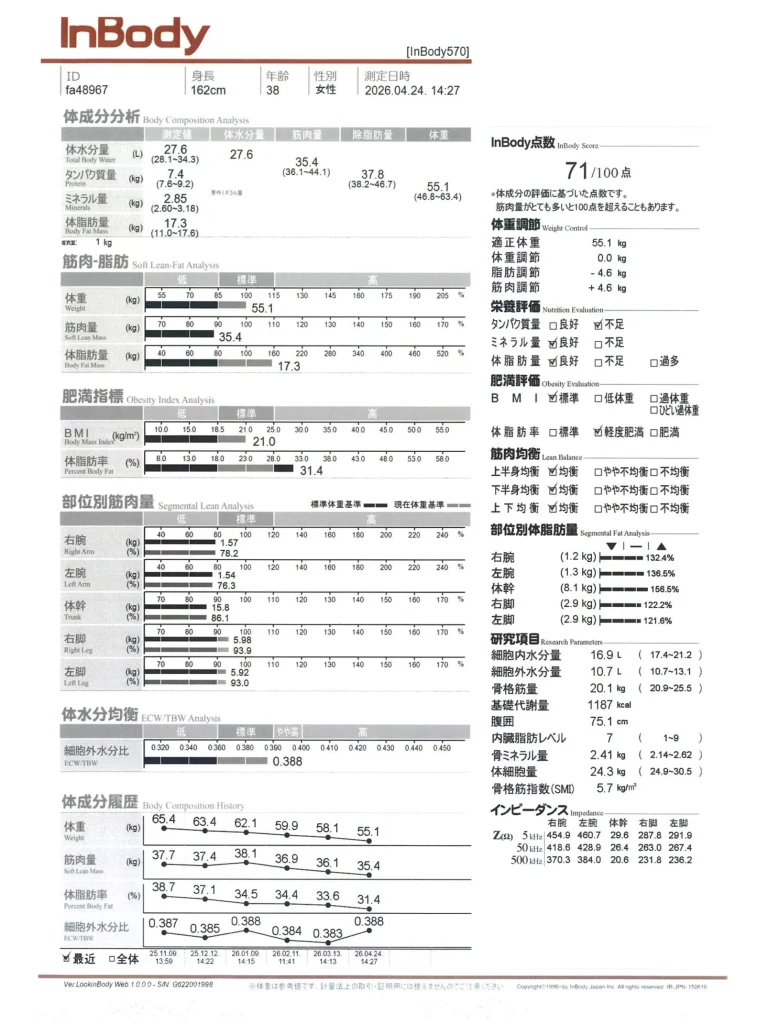 症例No.00196 InBody(体組成)計測結果(施術後)