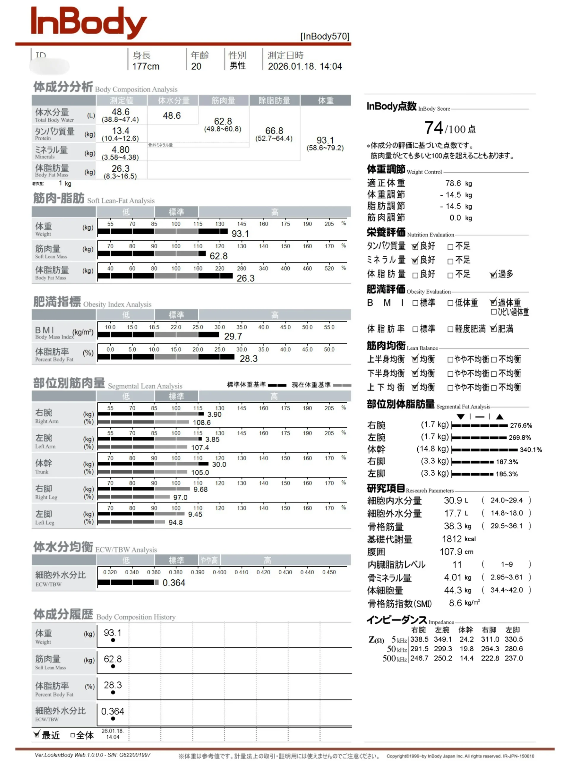 症例No.00198 InBody(体組成)計測結果(施術前)