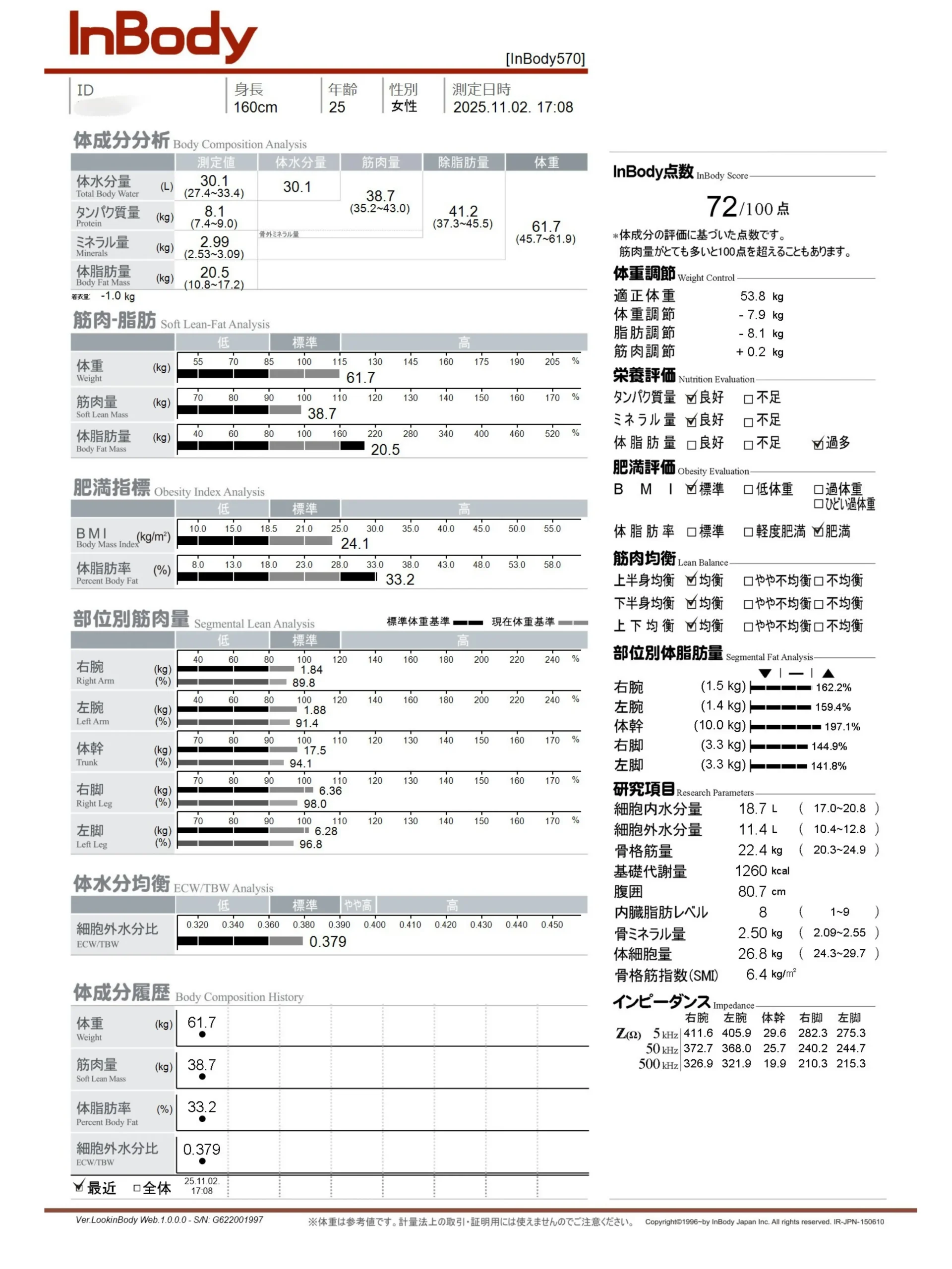 症例No.00199 InBody(体組成)計測結果(施術前)