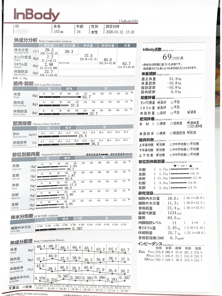 症例No.00190 InBody(体組成)計測結果(施術後)
