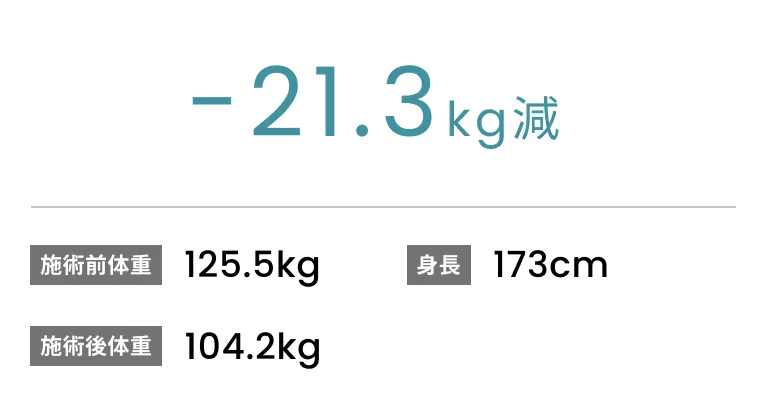 症例No.00197 施術前後の体重変化データ(20代男性)