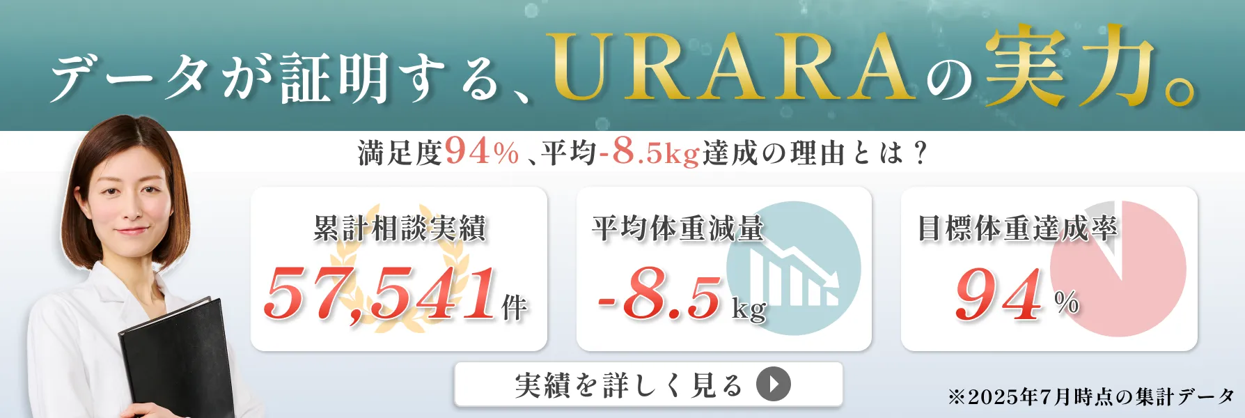 データが証明する、URARAの実力