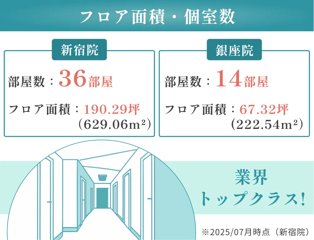 フロア面積・個室数