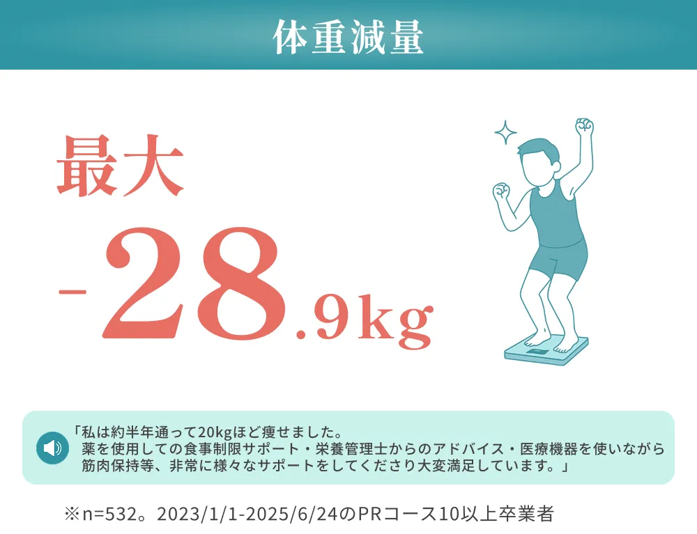 体重減量